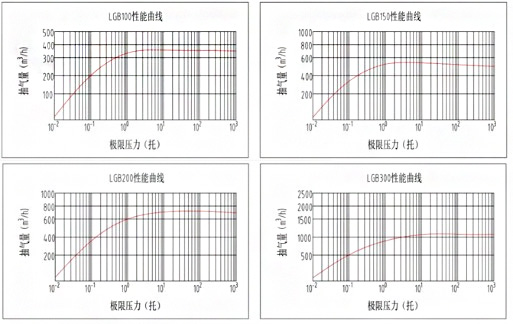 LGB系列變螺距，干式螺桿真空泵.jpg